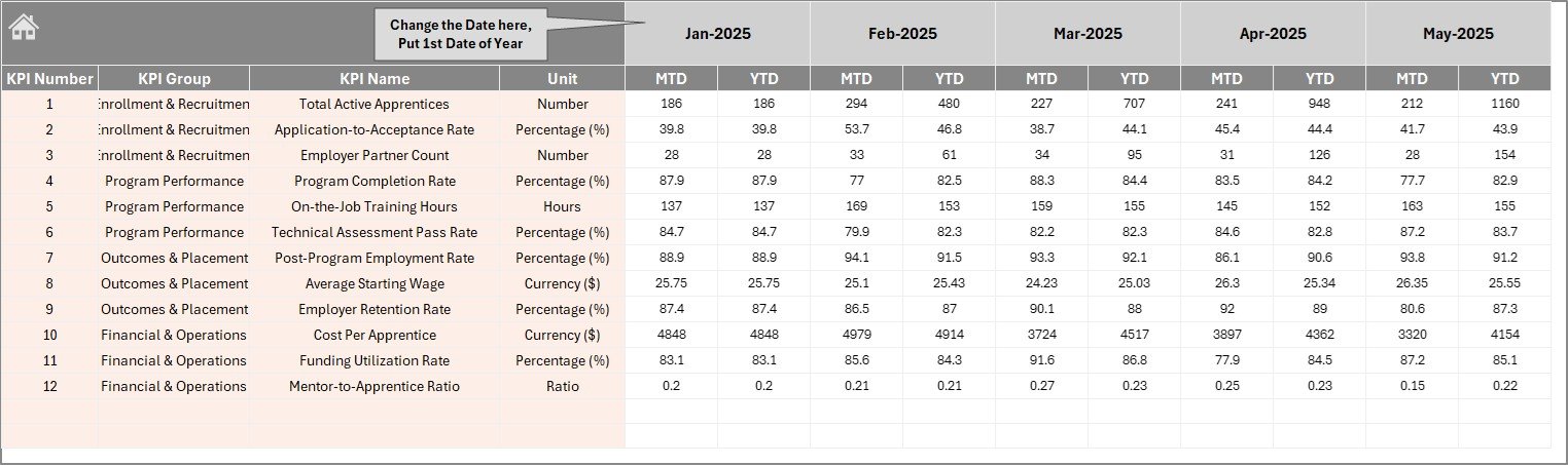 Actual Numbers Input sheet