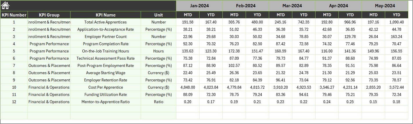 Previous Year Number Input sheet