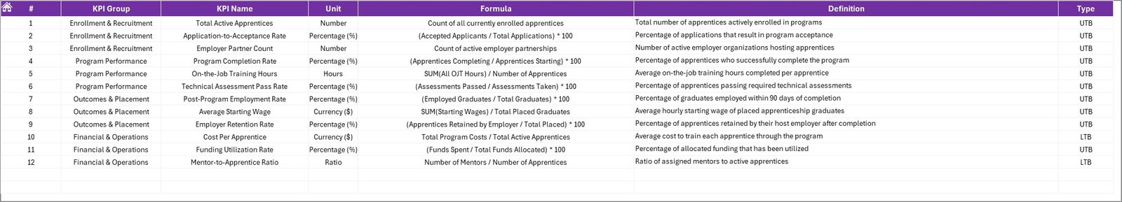 KPI Definition sheet