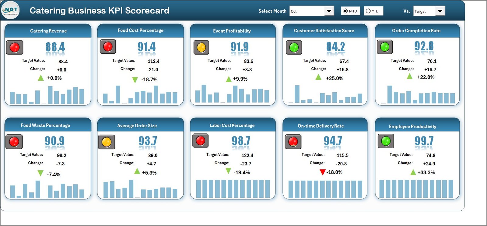 Catering Business KPI Scorecard in Excel
