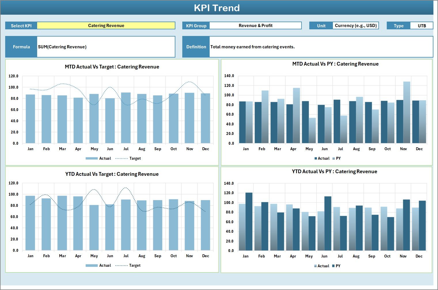 KPI Trend Sheet