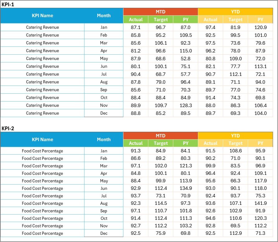 Input Data Sheet