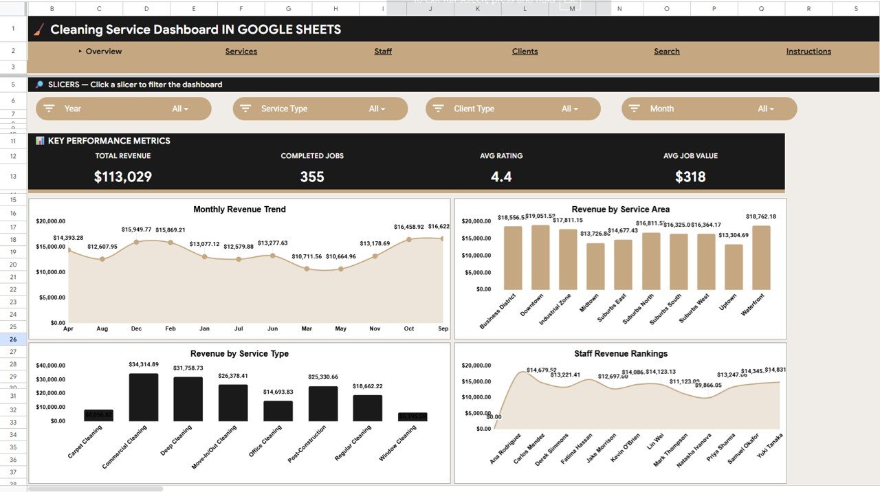 Cleaning Service Dashboard in Google Sheets