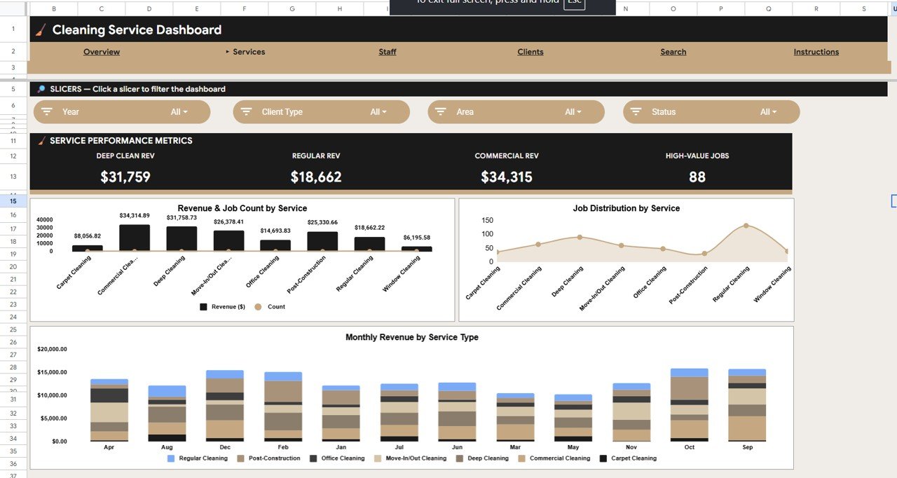 Cleaning Service Dashboard - Services Analysis