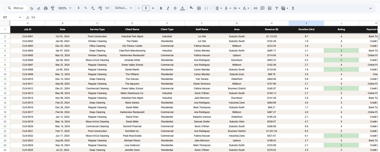 Cleaning Service Dashboard - Data Sheet