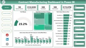 Contract Manufacturing Dashboard in Power BI - PK: An Excel Expert