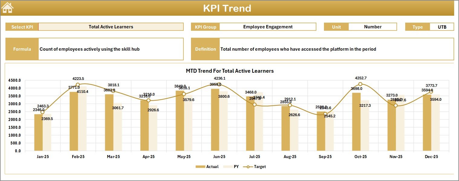 KPI Trend Sheet