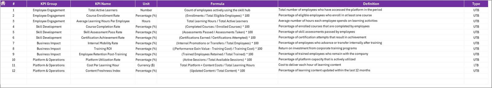 KPI Definition sheet