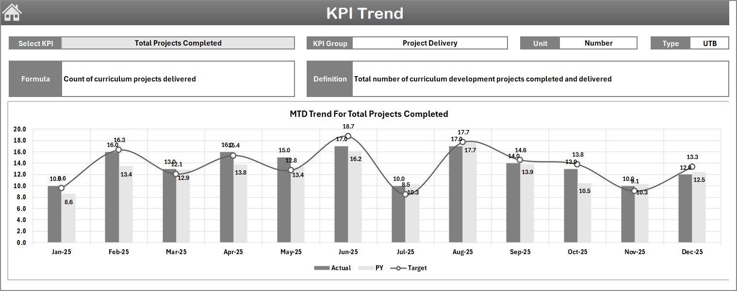 KPI Trend Sheet