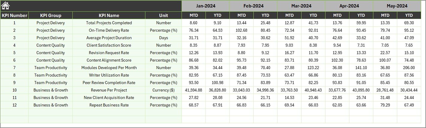 Previous Year Number Input sheet