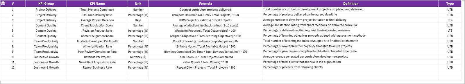 KPI Definition sheet