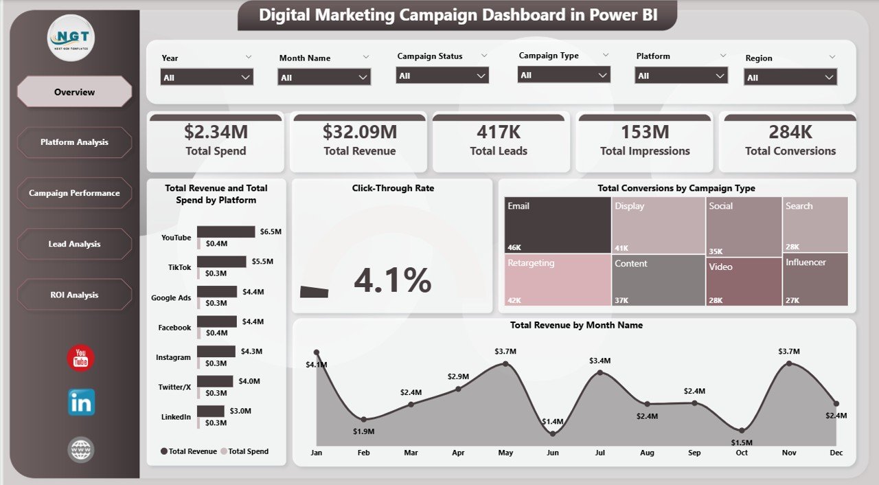 Digital Marketing Campaign Dashboard in Power BI - PK: An Excel Expert