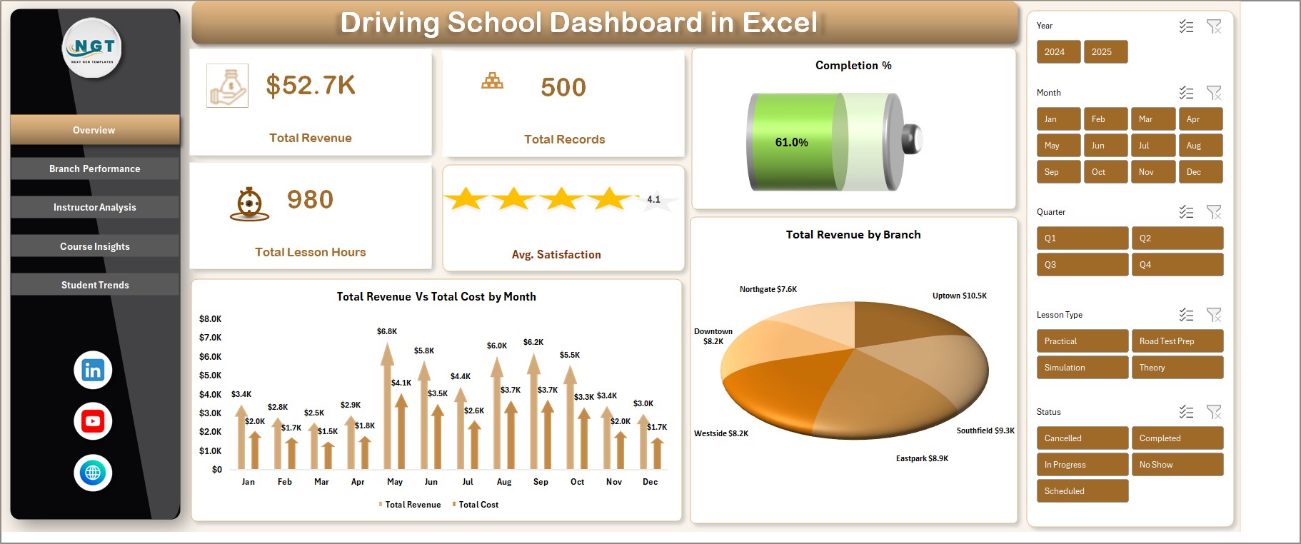 Driving School Dashboard in Excel - PK: An Excel Expert