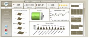 Energy Consumption Analysis Dashboard in Excel-1 - PK: An Excel Expert