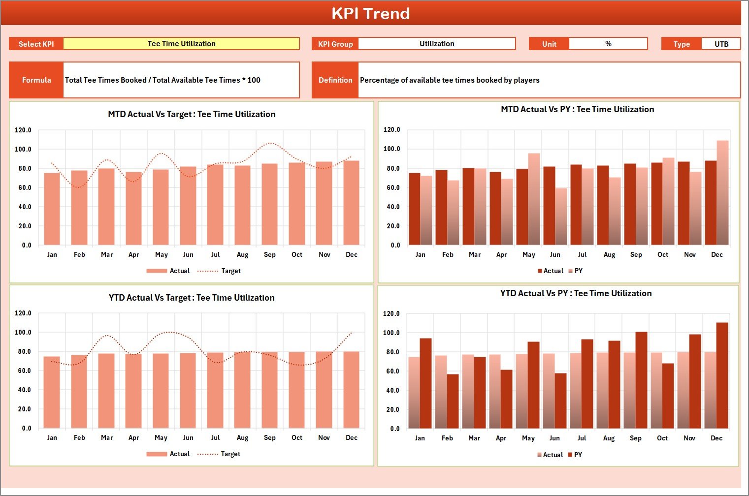 KPI Trend Sheet