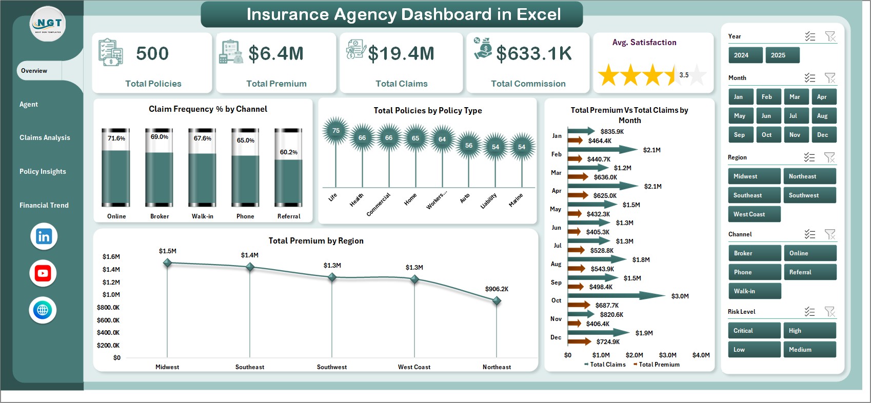 Insurance Agency Dashboard in Excel - PK: An Excel Expert