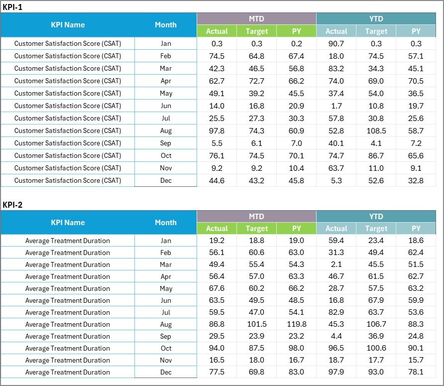 Input Data Sheet