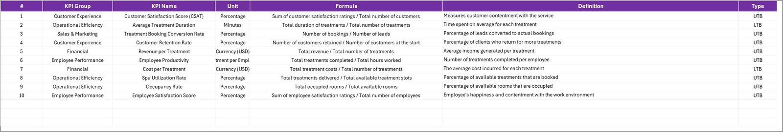 KPI Definition sheet tab