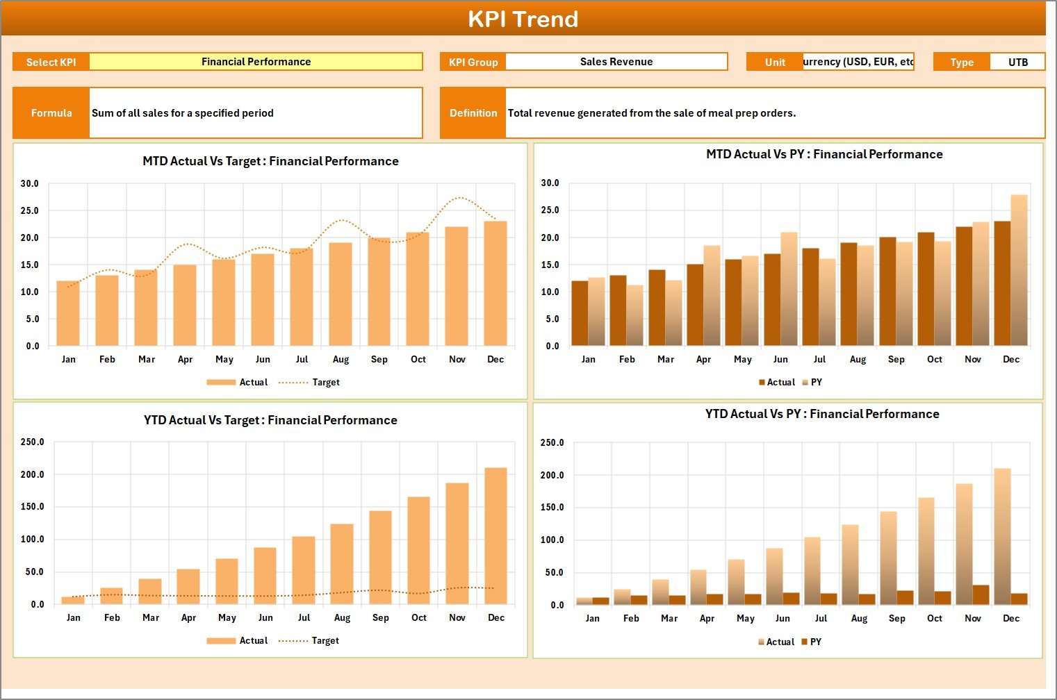 KPI Trend Sheet