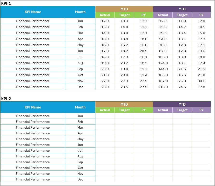 Input Data Sheet