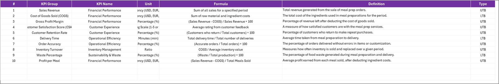 KPI Definition sheet tab