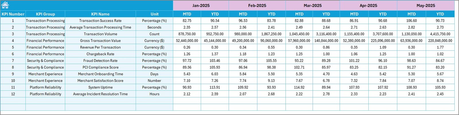 Target Number Input sheet