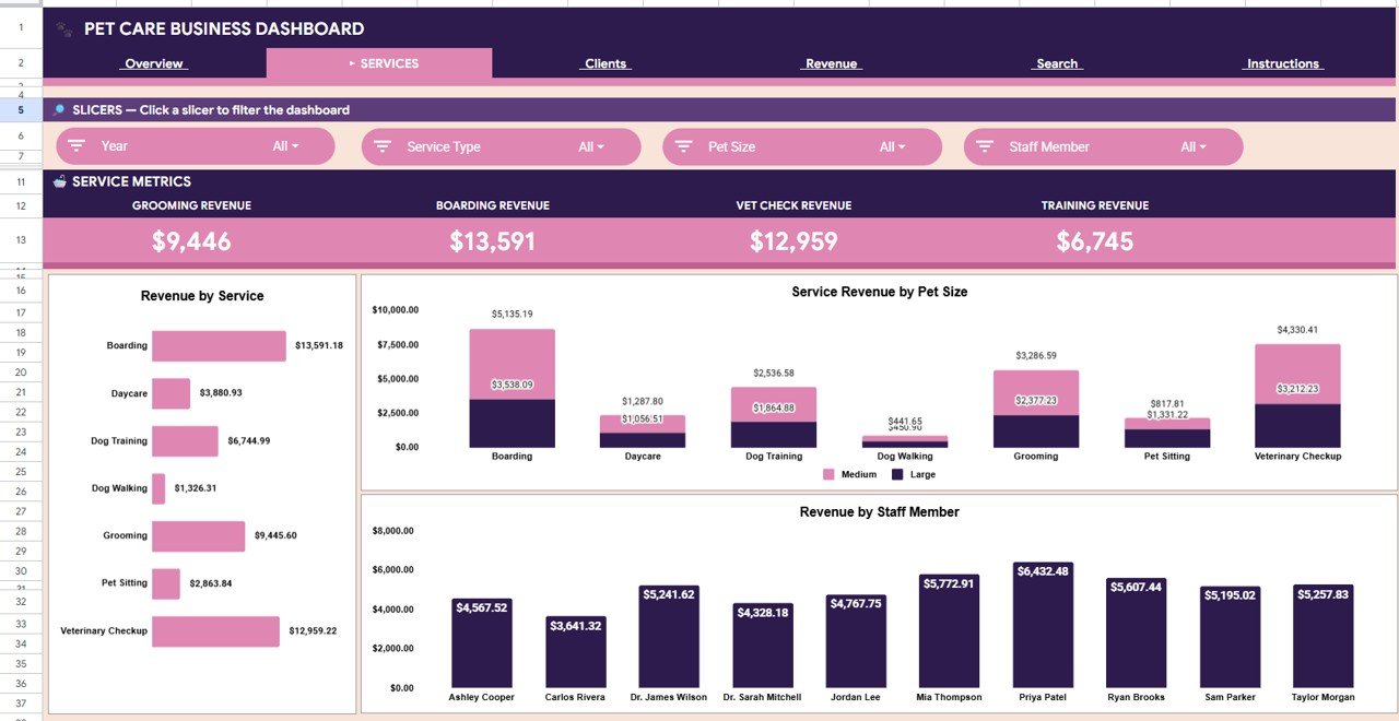 Pet Care Business Dashboard in Google Sheets - Services Page