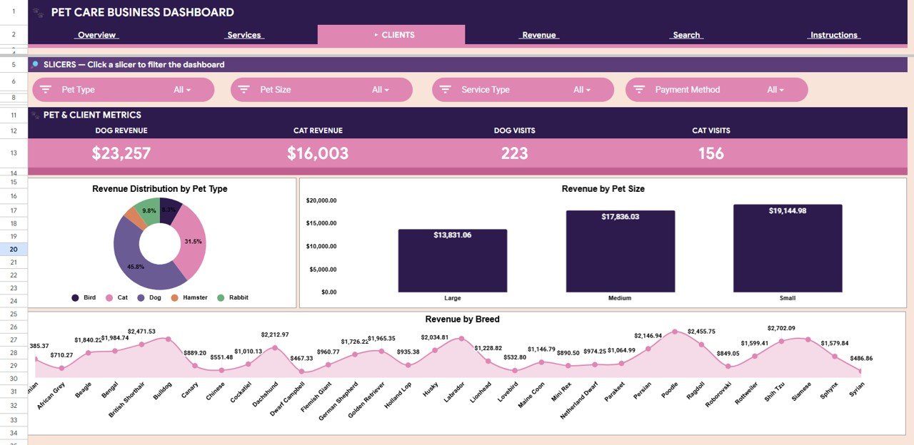 Pet Care Business Dashboard in Google Sheets - Clients Page