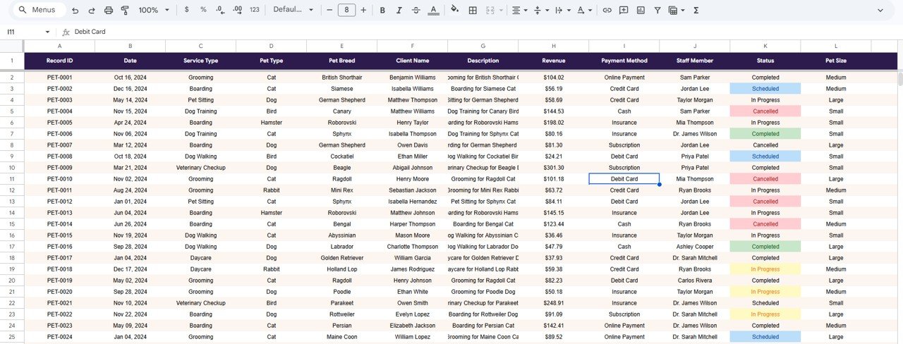 Pet Care Business Dashboard in Google Sheets - Data Sheet