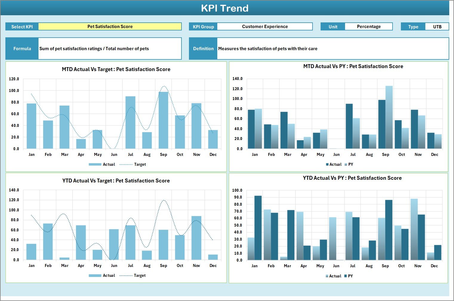 KPI Trend Sheet