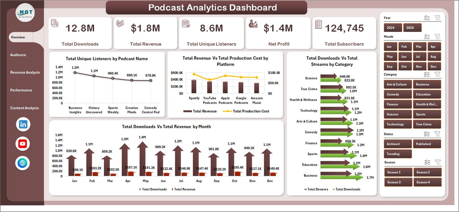 podcast-analytics-dashboard-in-excel-pk-an-excel-expert