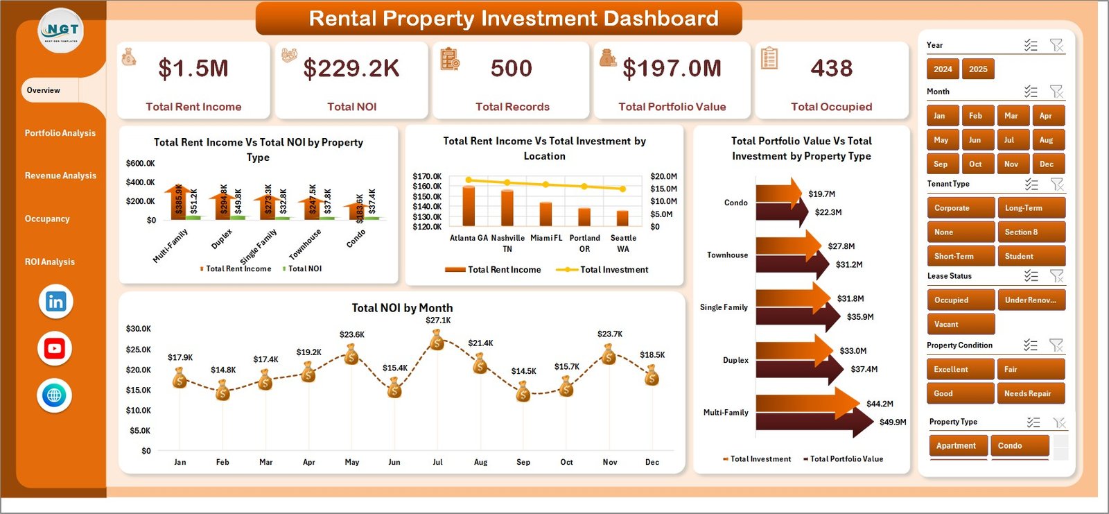 Rental Property Investment Dashboard in Excel - PK: An Excel Expert