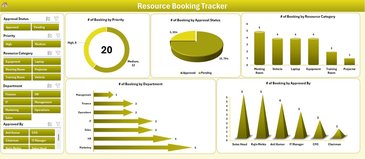 Resource Booking Tracker-3 - PK: An Excel Expert