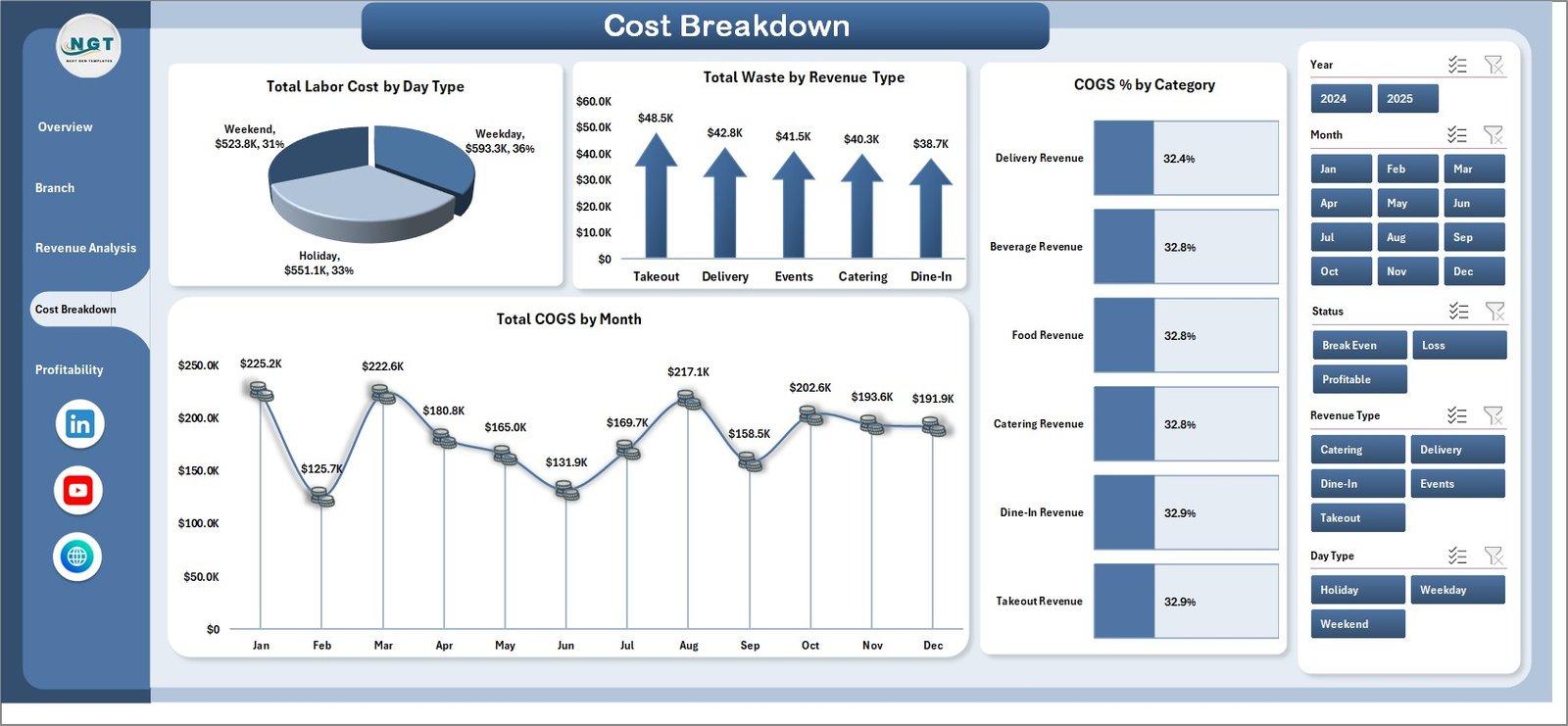 Cost Breakdown Page