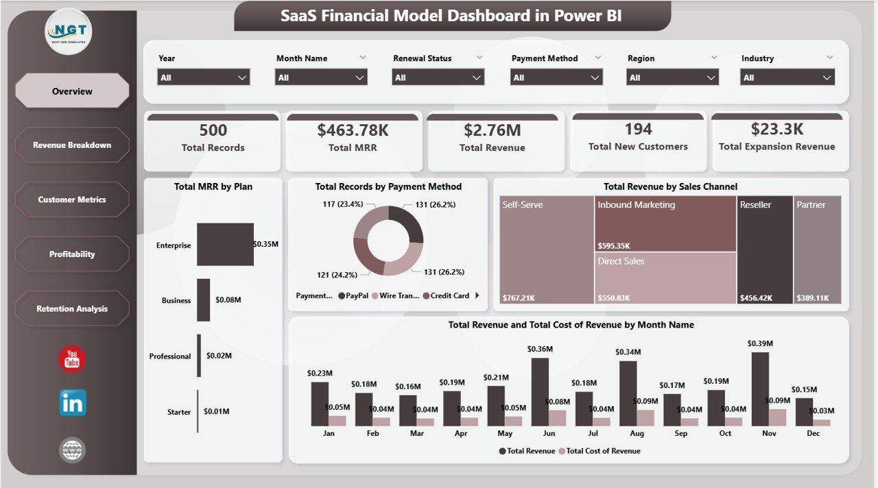 SaaS Financial Model Dashboard in Power BI - PK: An Excel Expert