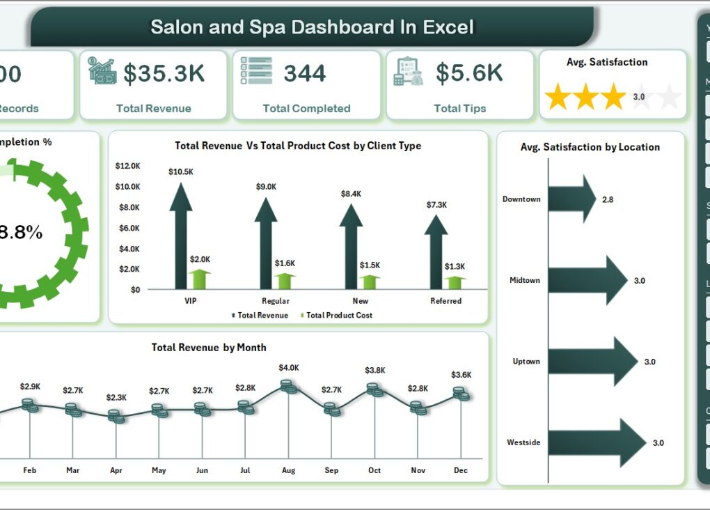 Spa Dashboard Example Compliance Dashboard in Excel - PK: An Excel Expert