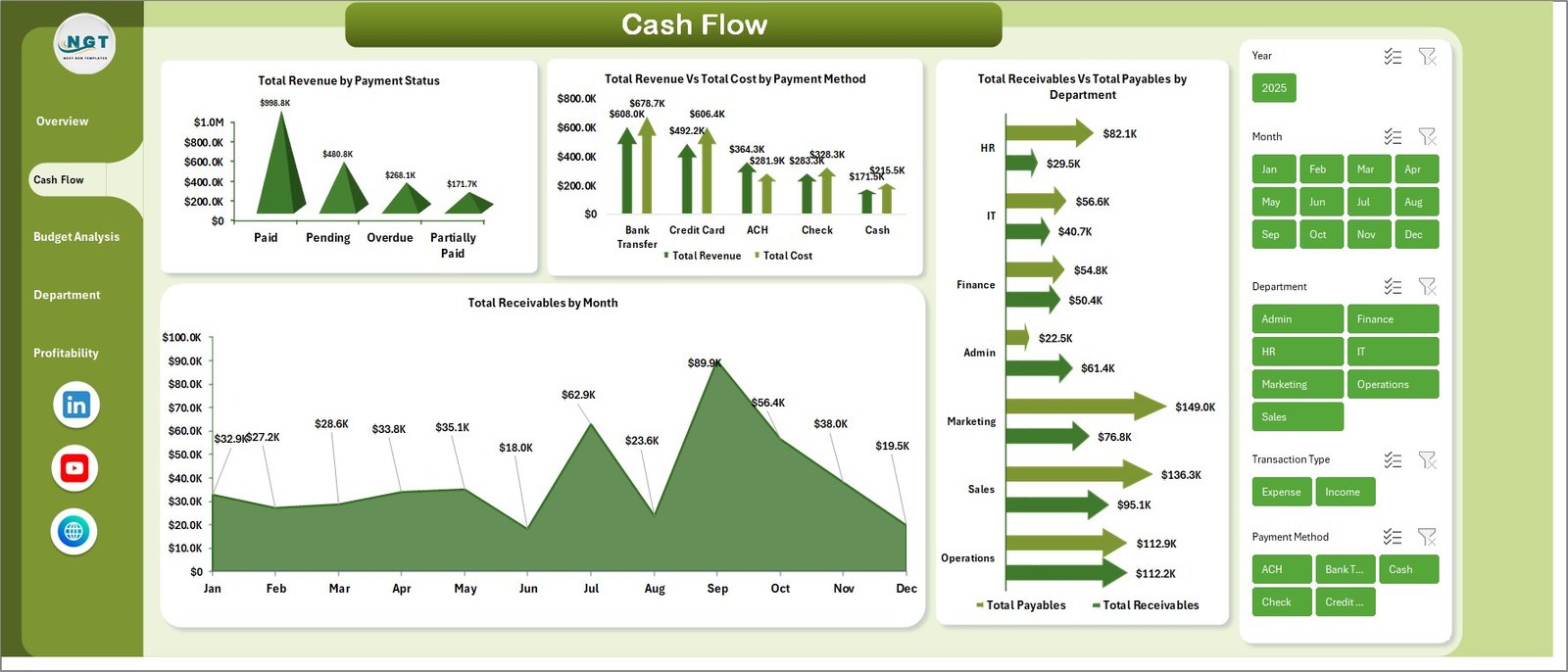 Small Business CFO Dashboard in Excel - Cash Flow Page