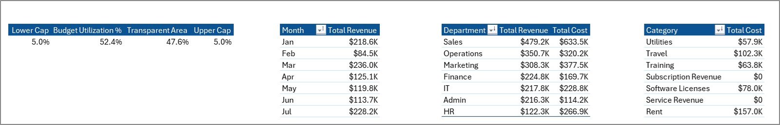Small Business CFO Dashboard in Excel - Support Sheet