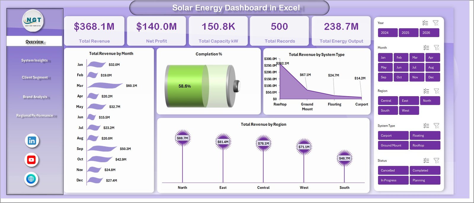Solar Energy Dashboard in Excel - PK: An Excel Expert