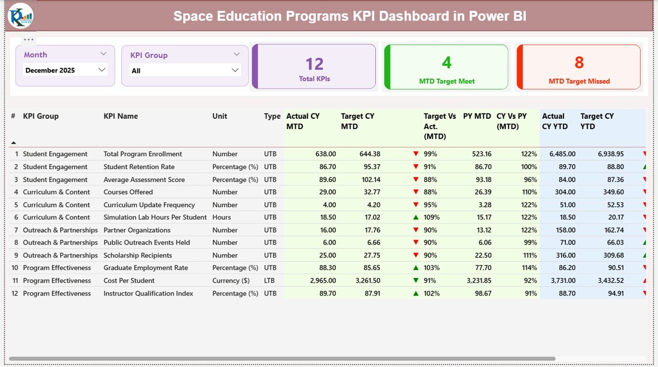 Space Education Programs KPI Dashboard in Power BI