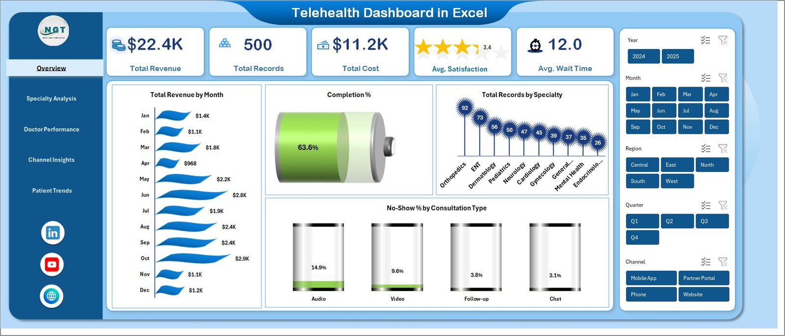 Telehealth Dashboard in Excel