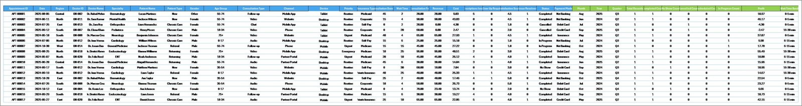 Telehealth Dashboard in Excel