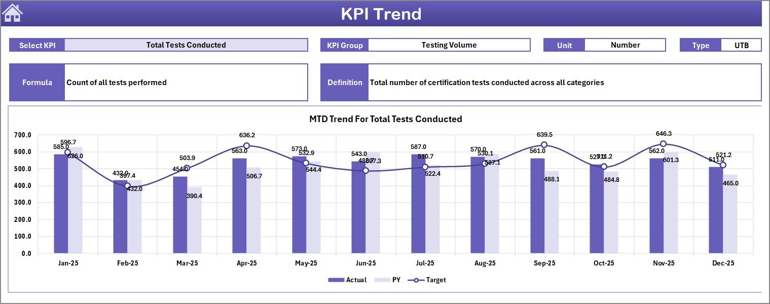 KPI Trend Sheet