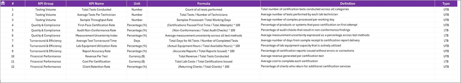 KPI Definition sheet