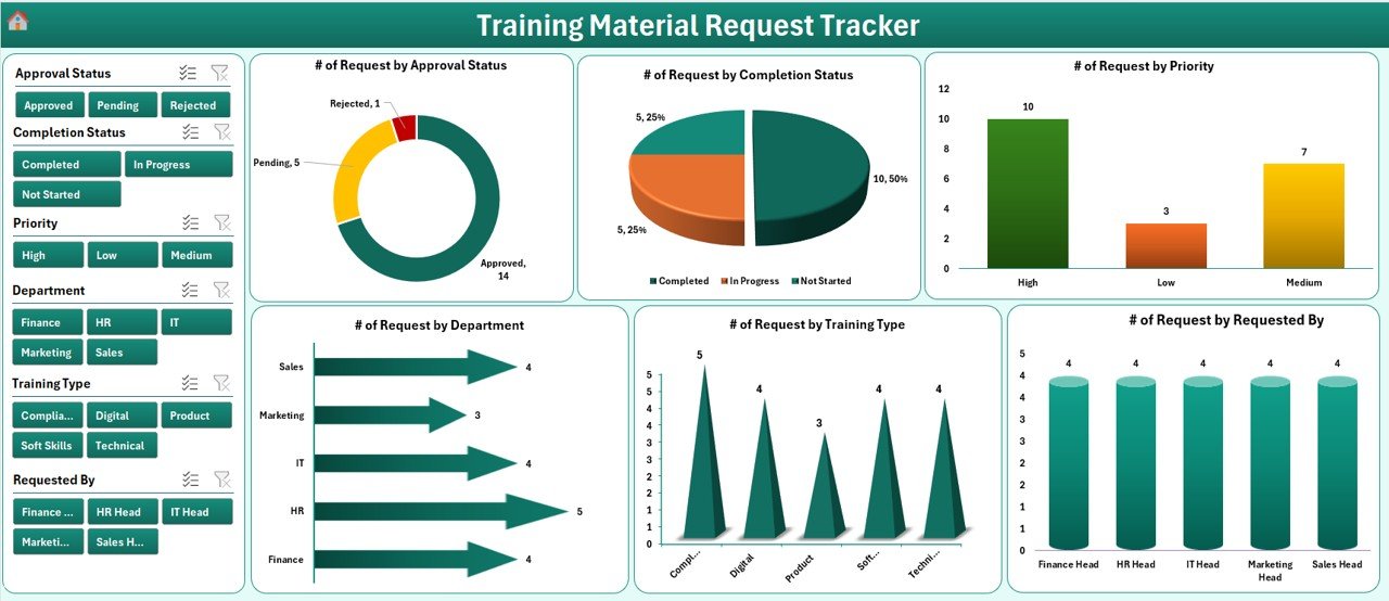 Training Material Request Tracker in Excel - PK: An Excel Expert
