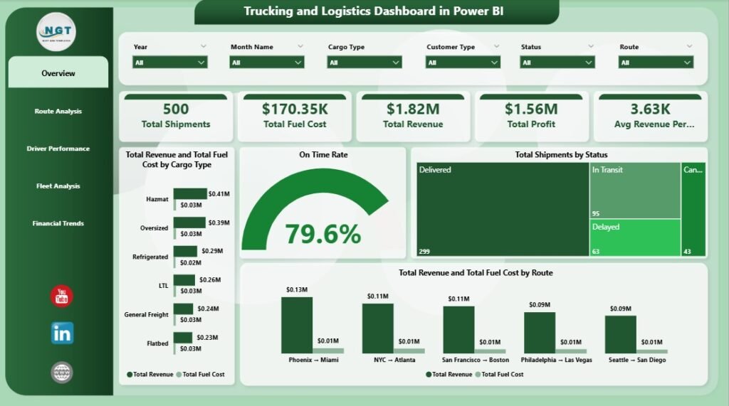 Trucking and Logistics Dashboard in Power BI - PK: An Excel Expert