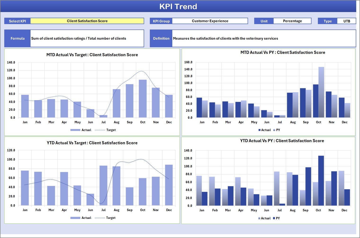 KPI Trend Sheet