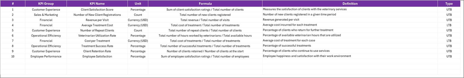 KPI Definition sheet tab