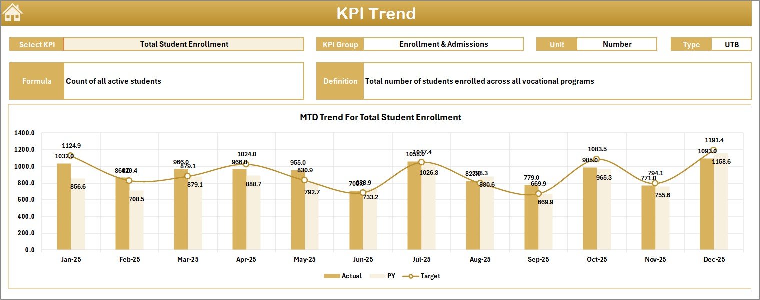 KPI Trend Sheet