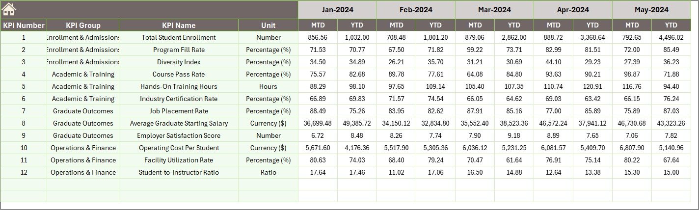 Previous Year Number Input sheet